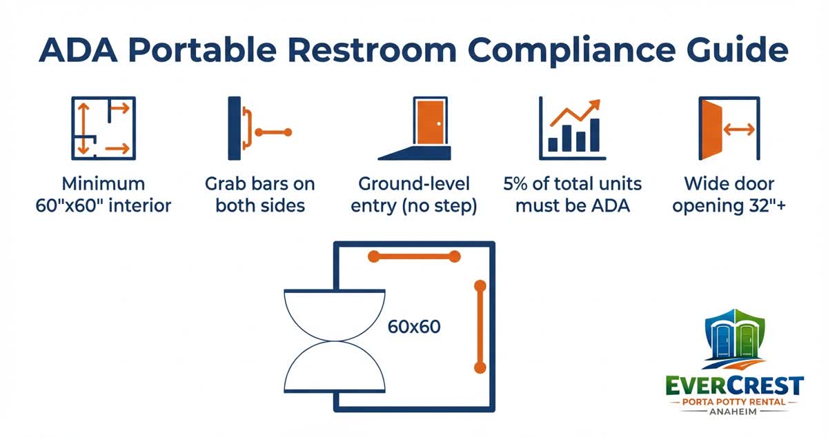 Infographic showing ADA portable restroom requirements and best practices