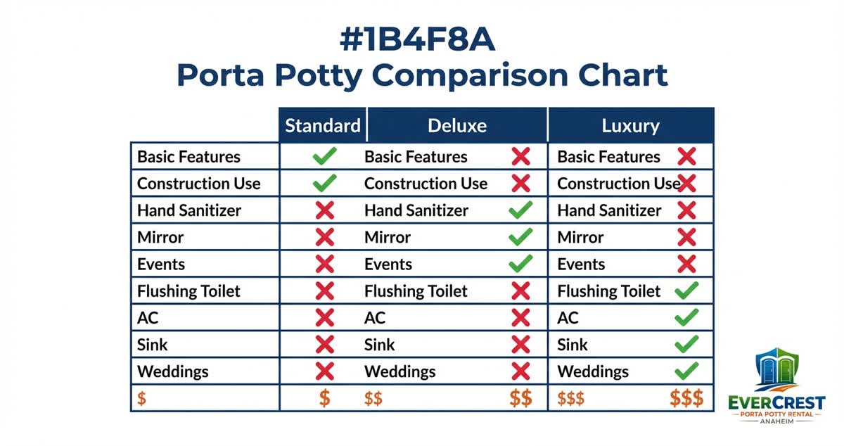 Side-by-side comparison infographic of portable restroom types