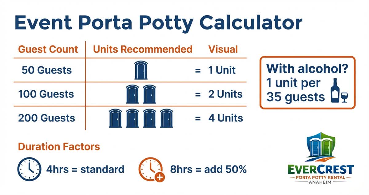 Infographic showing porta potty calculations for events with and without alcohol
