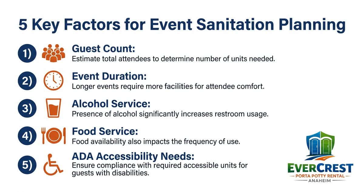 Quick reference chart for porta potty rental quantities by event size